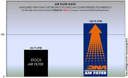 DNA High Performance Air Filter Compatible for CF Moto 800 MT Touring (22-24) PN: P-CF8E22-01