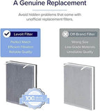 LEVOIT Vital 100 Replacement Filter, Genuine Air Purifier Filter, High-Efficiency Activated Carbon for Removal of Smoke, Odor, Allergens, Pollen,Vital 100-RF, White, 2 Pack