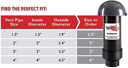 OdorHog Vent Stack Pipe Filter 4 Sizes, Black ABS with Mushroom Cap, Removes Outdoor Septic and Sewer Odors (3.0-inch)