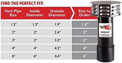 OdorHog Metal Cap Slip On Vent Stack Pipe Filter 1.5" Black ABS, Removes Outdoor and Sewer Odor Problems (1.5-inch)