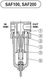 PneumaticPlus SAF200-N02B Miniature Compressed Air Particulate Filter 1/4" NPT - Poly Bowl, Manual Drain, Bracket