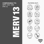 Aerostar 16.375 x 21.5 x 1 MERV 13 Air Filter, 4 Pack Set of HVAC Furnace Filters, Electrostatic MPR 1500-1900 & FPR 10 (Actual Size: 16 3/8 x 21 1/2 x 3/4 inches)