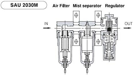 PneumaticPlus SAU2030M-N02G Mini Three Stage Air Drying System, 1/4" NPT - Particulate Air Filter, Coalescing Filter, Air Pressure Regulator Combo - Poly Bowl, Manual Drain
