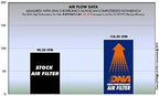 DNA High Performance Air Filter Compatible for KYMCO Agility City 125 (09-21) PN: P-KY1SC11-01