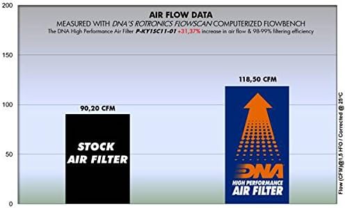 DNA High Performance Air Filter for KYMCO People S 200i (07-08) PN:P-KY1SC11-01