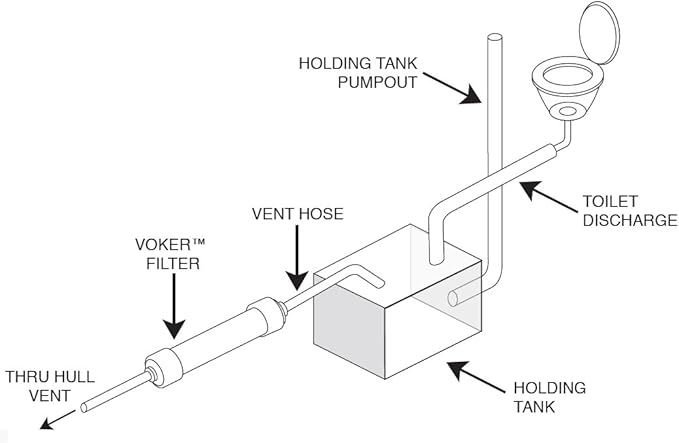 Voker Holding Tank Vent Filter New Installation Kit (5/8") - Made in The USA