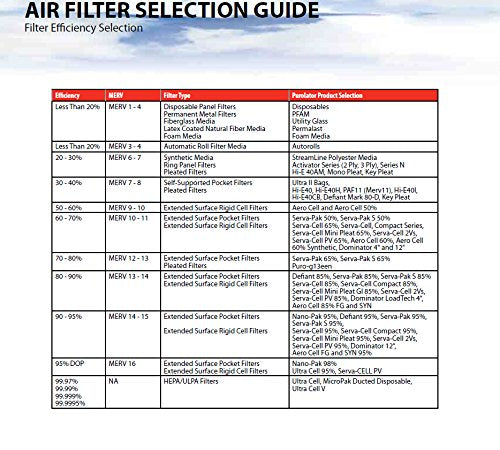 Sterling Seal KP-5251004770x2 Purolator Key Pleat Extended Surface Pleated Air Filter, Mechanical MERV 8, 10" W x 20" H x 1" D (Pack of 2)
