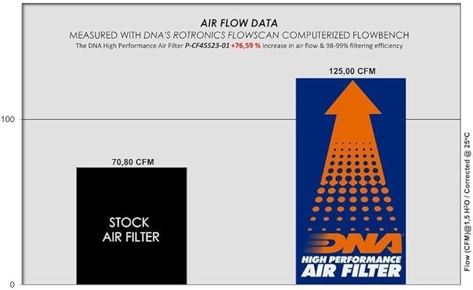 DNA High Performance Air Filter Compatible for CF Moto 450 MT (24-25) PN: P-CF45S23-01