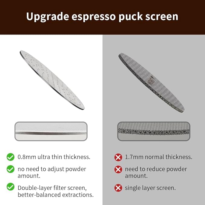 watchget 58 Espresso Puck Screen - 0.8mm Thickness Espresso Screen Double-layer Lower Shower Screen with Magnetic Nail Metal Reusable Filter for 58mm Protafilter Basket Stainless Steel Coffee Filter