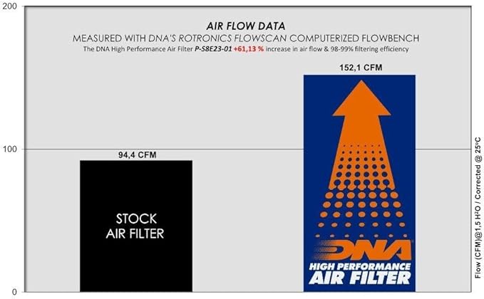 DNA High Performance Air Filter Compatible for Suzuki GSX-8S (23-24) PN: P-S8E23-01