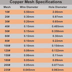 Amradield 4 Pack Pure Copper Mesh 9.8"x9.8" for Grounding Influence Signal 200 Dense Filter Screen Woven Crafts Window Protection for Air Vents Metal Mesh Sheet for Hole Blocking Insect Away