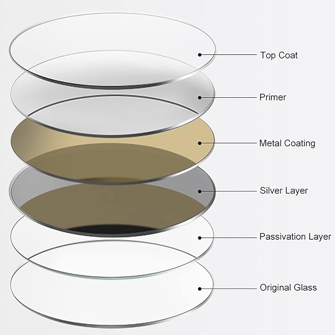 Led Mirror for Bathroom,Bathroom Mirrors for Vanity,Shatter-Proof,with Dimming & 3 Color Modes,Heated Demister Pad,Anti-Fog,Hanging Vanity Mirror,Easy to Install, Easy to Clean (Size : 50x50cm)