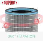 TruSens DuPont Allergy & Flu Filter with True HEPA for Z-3000 TruSens Air Purifier (Large)