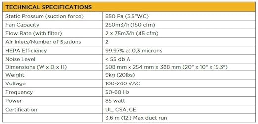Metcal BVX-201 Fume Extractor Base with Pre-Filter and HEPA Gas Filter, Pre-HEPA-Gas