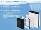 IAF-H-100B IDYLIS B Filter Replacement, Compatible with Idylis AC-2125, AC-2126, IAP-10-125, IAPC-40-140, IAP-10-150, IAP-10-050 Air Purifiers, Replaces Part#IAF-H-100B, 2 Pack
