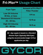 FRI-MOR™ Commercial Deep Fryer Oil Filter Powder – Oil Saver & Extender, 2X Oil-Life, 50% Cost Savings, Removes Odors & Burnt Flavors, For Restaurants & Food Trucks, 12 lb (90-Day Supply), Made in USA