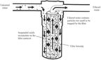 10 Micron Sediment water Filter - Whole House Water Filter Cartridge - 4.5 x 20-inch Replacement - Compatible with All Whole House Water Filter System - (20 X 4.5, 4 Count)