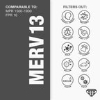 Aerostar 15x20x1 MERV 13 Pleated Air Filter, AC Furnace Air Filter, 6 Pack (Actual Size: 14 1/2" x 19 1/2" x 3/4")