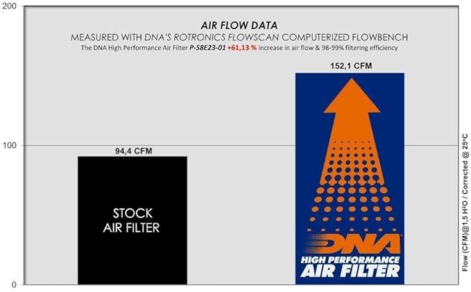 DNA High Performance Filters DNA High Performance Air Filter Compatible for Suzuki GSX-8R Sport Twin (2024) PN: P-S8E23-01