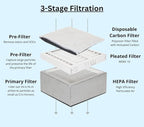Extract-All Salon Pure Air Revolution Fume Extractor Replacement Filters 1 Pleated Pre-Filter, 1 Primary HEPA Filter, and 1 Disposable Activated Carbon Pad (Pack of 3)