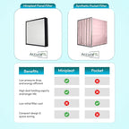 20x24x4 Mini-Pleat Synthetic Panel Air Filter – 4” – Single Header Plastic Frame – MERV 15 ASHRAE 52.2 – High-Efficiency HVAC Filter for Commercial & Industrial Use – (Pack of 3)