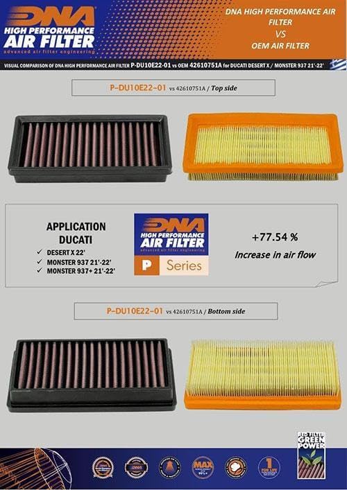 DNA High Performance Air Filter Compatible for Ducati Hypermotard 698 Mono RVE (2024) with DNA’s advanced FCd, 98-99% Filtering Efficiency and 77.54% Increased Air Flow PN: P-DU10E22-01