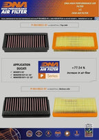 DNA High Performance Air Filter Compatible for Ducati Hypermotard 698 Mono RVE (2024) with DNA’s advanced FCd, 98-99% Filtering Efficiency and 77.54% Increased Air Flow PN: P-DU10E22-01