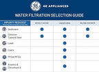 GE Single Stage Under Sink Water Filtration System, Reduces 95+ Impurities Including Lead, Chlorine, Arsenic, & PFOA/PFOS, Easy Installation with Included Kit, Twist & Lock Design, GXK140TNN