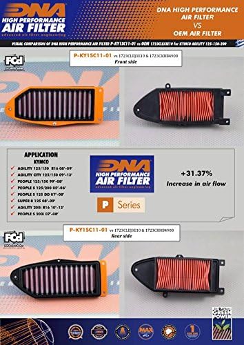 DNA High Performance Air Filter Compatible for KYMCO Agility City 125 (09-21) PN: P-KY1SC11-01