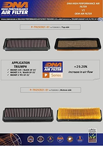 DNA High Performance Air Filter Compatible for Triumph Rocket 3 R-Black (19-24) PN: P-TR25CR21-01