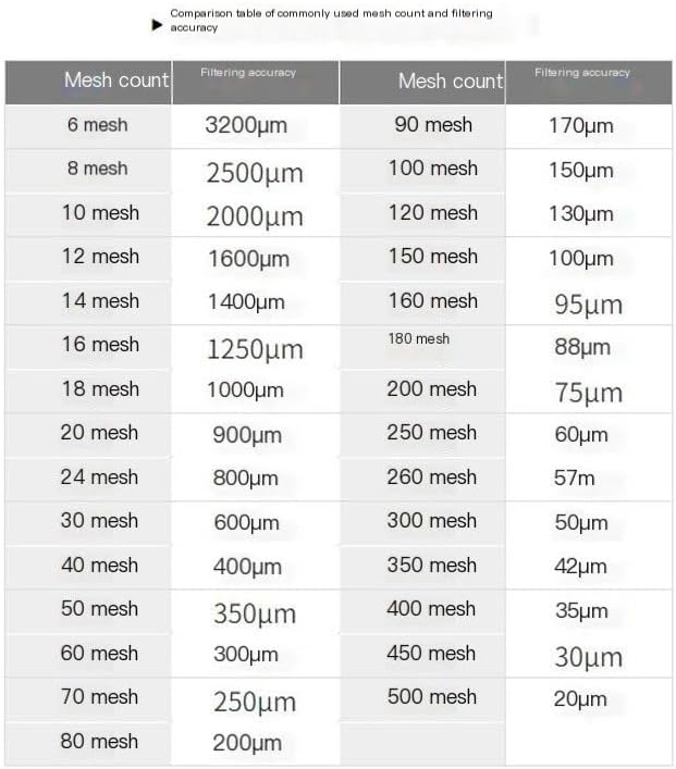 Fine Filter Mesh Nylon Fabric, Recycling Screens for The Industry 48 Micron Nylon Filter Mesh(80 Mesh,1x5 m)
