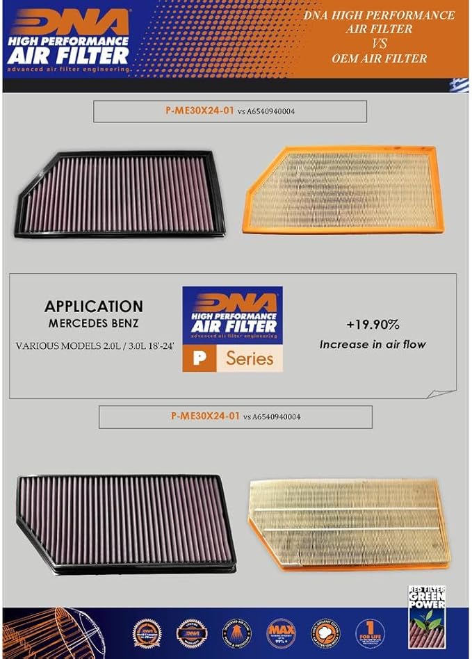 DNA High Performance Air Filter Compatible for Mercedes Benz Class S (W, C223) S 580 E (21-24) with EVA Seal, 98-99% Filtering Efficiency and 19.90% Increased Air Flow PN: P-ME30X24-01
