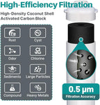 ICEPURE WFC5300A Under Sink Water Filter system, 3 Years or 22000 Gallons Ultra High Life, Replacement for ICEPURE WFS5300A Under Sink Water Filtration System, Removes Heavy Metals,Chlorine