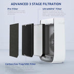 AIRDOCTOR AD3500 Air Purifier for Home and Large Rooms Up to 1260 sq. ft. 2x/hour | UltraHEPA, Carbon, VOC Filters and Air Quality Sensor. Captures Particles 100x Smaller Than HEPA