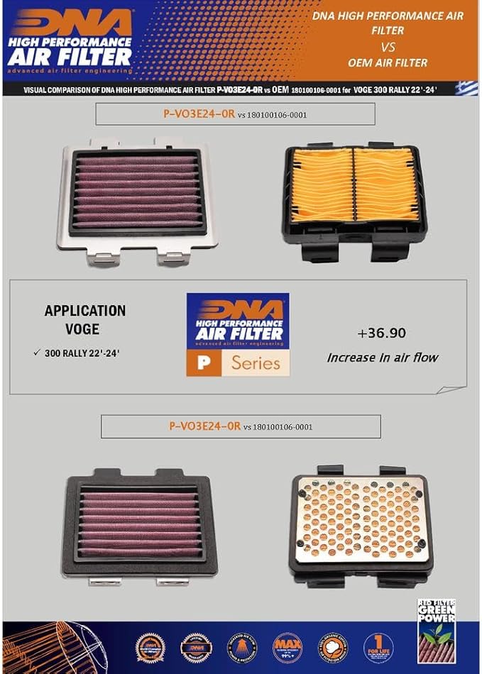 DNA High Performance Air Filter Compatible for Voge 300 Rally (22-24) with EVA Seal, 98-99% Filtering Efficiency and 36.90% Increased Air Flow PN: P-VO3E24-0R