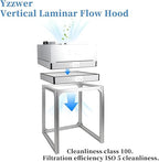 Fan Filter Unit Laminar-Flow-Hood Yzzwer - FFU HEPA Filters for Class 100/ISO 5 Cleanliness Clean Room Mycology and Mushroom Room Work 22.6" x 22.6" (HEPA Filter)