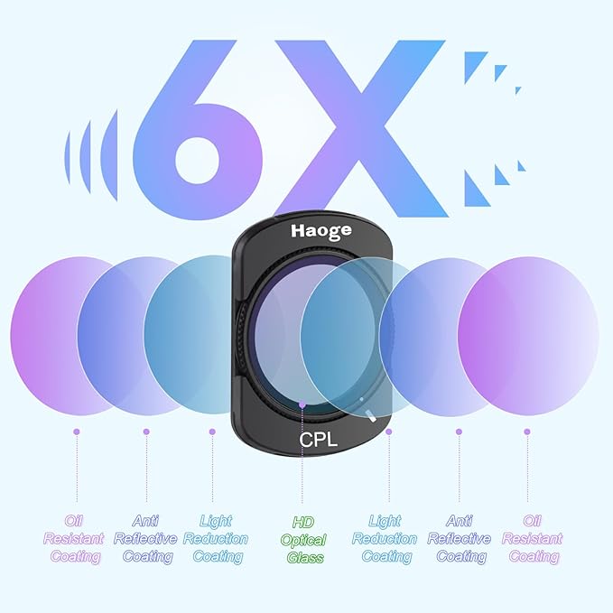 Haoge Magnetic Filters Set for DJI Osmo Pocket 3,Includes CPL,ND2-32,1/4 Black Diffusion,and Screen Protector,Multi-Coated Optical Glass,Filter kit Vlog Video Accessory