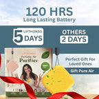Portable Air Purifier for Travel, Gym, Office, Car – Wearable/Neckless Filterless Ionic Purifier, 50 Million Ions/cm³ for Dust,Asthma,Allergies, Odor Removal – 600 mAh Rechargeable