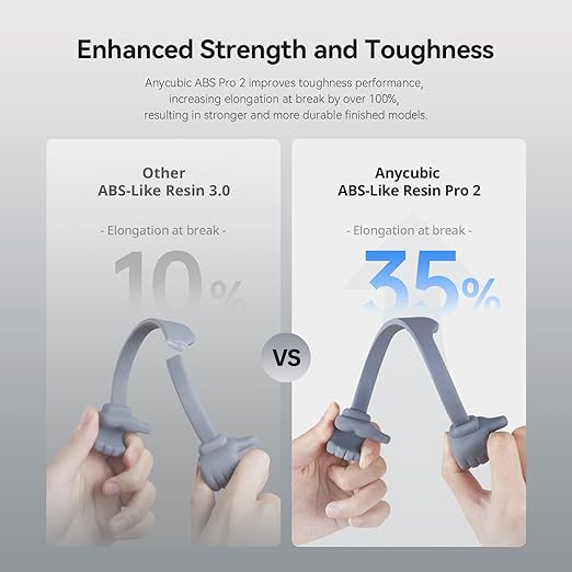 ANYCUBIC ABS-Like Resin Pro 2, Upgraded 8K 3D Printer Resin with Enhanced Strength and Toughness, High Precision, Low Odor, Wide Compatibility for All LCD 3D Printers (Clear, 1kg)