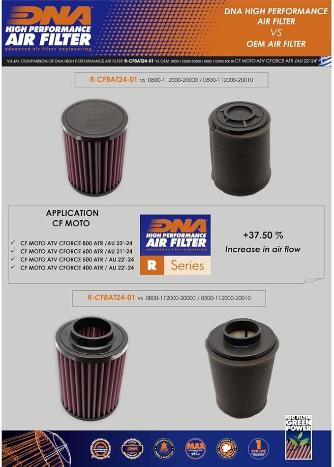 DNA High Performance Air Filter Compatible for CF Moto ATV CForce 500 ATR AU (22-24) with EVA Seal, 98-99% Filtering Efficiency and 37.50% Increased Air Flow PN: R-CF8AT24-01
