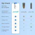 Purewell 7-Stage 7-In Water Filter Replacement for Zero Pitcher, Purewell SF series system, 400Gal Long-Lasting(4 Pack, SF Series)