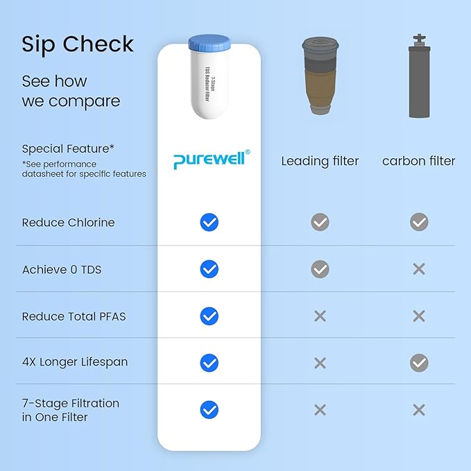 Purewell 7-Stage 7-In Water Filter Replacement for Zero Pitcher, Purewell SF series system, 400Gal Long-Lasting(4 Pack, SF Series)