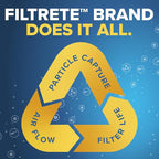 Filtrete 16x20x1 AC Furnace Air Filter, MERV 12, MPR 1500, CERTIFIED asthma & allergy friendly, 3 Month Pleated 1-Inch Electrostatic Air Cleaning Filter, 4-Pack (Actual Size 15.69 x 19.69 x 0.78 in)