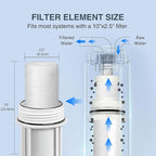 BLUERISE 5 Micron 10" x 2.5" Water Filter Replacement Whole House Sediment Home Water Filter Replacement Cartridge Ro Sediment Filter Fits Any 10" Reverse Osmosis Unit - 6 Pack