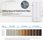 Geekpure 10 Inch String Wound PP Sediment Replacement Filter Cartridge for Whole House Water Filtration-4.5" X 10"-5 Micron-Pack of 4