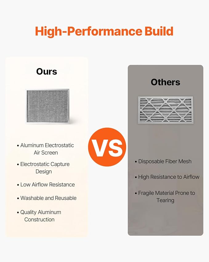 VEVOR 20x25x1 inch Electrostatic Air Filter, AC/HVAC Furnace Filter Washable & Reusable Aluminum, MERV 8 Long Lifetime, Home or Office (Actual Size: 19.75 x 24.65 x 0.82 in)