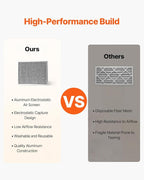 VEVOR 20x25x1 inch Electrostatic Air Filter, AC/HVAC Furnace Filter Washable & Reusable Aluminum, MERV 8 Long Lifetime, Home or Office (Actual Size: 19.75 x 24.65 x 0.82 in)