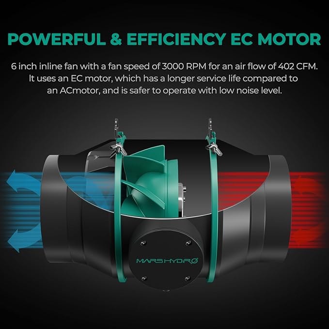 MARS HYDRO 6 Inch Inline Fan and Filter Kit, Duct Fan with with Temperature and Humidity Controller, 402 CFM Quiet & Efficient Exhaust Fan for Grow Tents Hydroponics