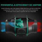 MARS HYDRO 6 Inch Inline Fan and Filter Kit, Duct Fan with with Temperature and Humidity Controller, 402 CFM Quiet & Efficient Exhaust Fan for Grow Tents Hydroponics
