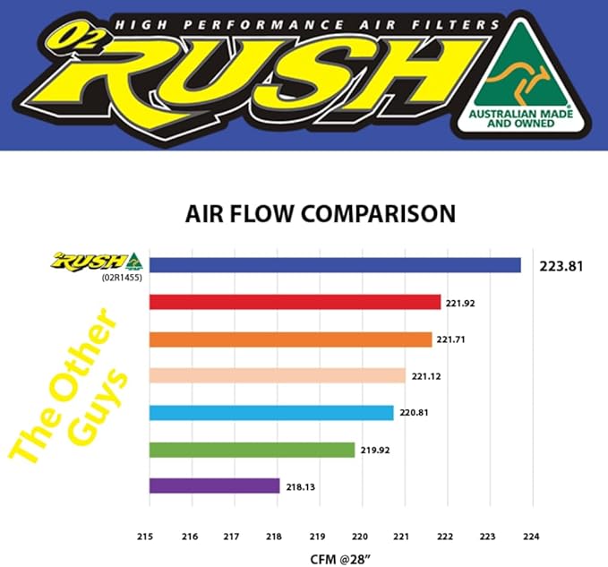 O2 RUSH High-Performance Single-Stage Saw-Tooth Foam Air Filter-Fits Yamaha YZ65 2018-2025 - Replaces OEM BR8-14451-00-00 - Washable, Reusable & Race Proven for Junior Motocross